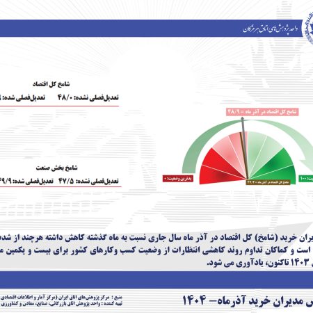 طرح شاخص مدیران خرید (PMI)- آذر 1404